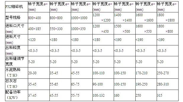 高效細（xì）碎機.jpg